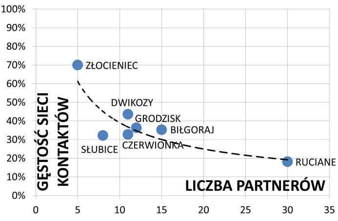 Przygotowujemy