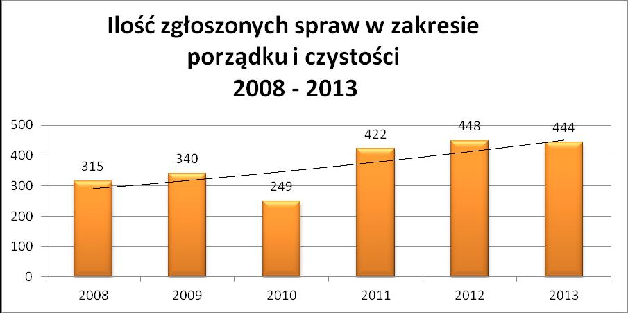 6 Oprócz ujawnionych w 2013 r.