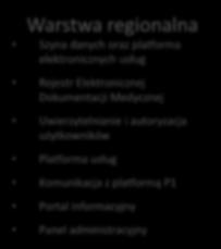 Dietla repozytorium Elektronicznej Dokumentacji Medycznej Podpis elektroniczny dla EDM Warstwa lokalna Szpital Specjalistyczny im. J.