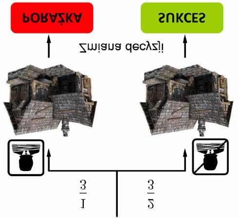 Myślenie matematyczne a weryfikacja błędnej intuicji Rys. 2. Matematyczne rozumowanie obalające błędne intuicje Co jednak, jeśli w fazie 2 podejmiemy decyzje o zmianie celu?