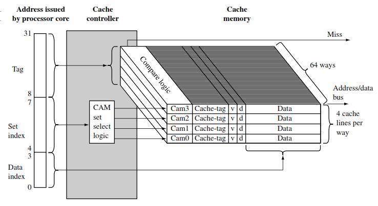Przykład pamięci cache w ARM940T 4 Mariusz Naumowicz