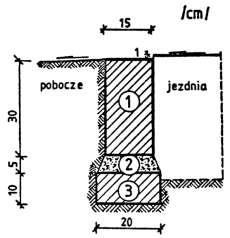 ława żwirowa lub tłuczniowa g) Krawężnik typu ulicznego 20 x 30 cm ułożony na płask