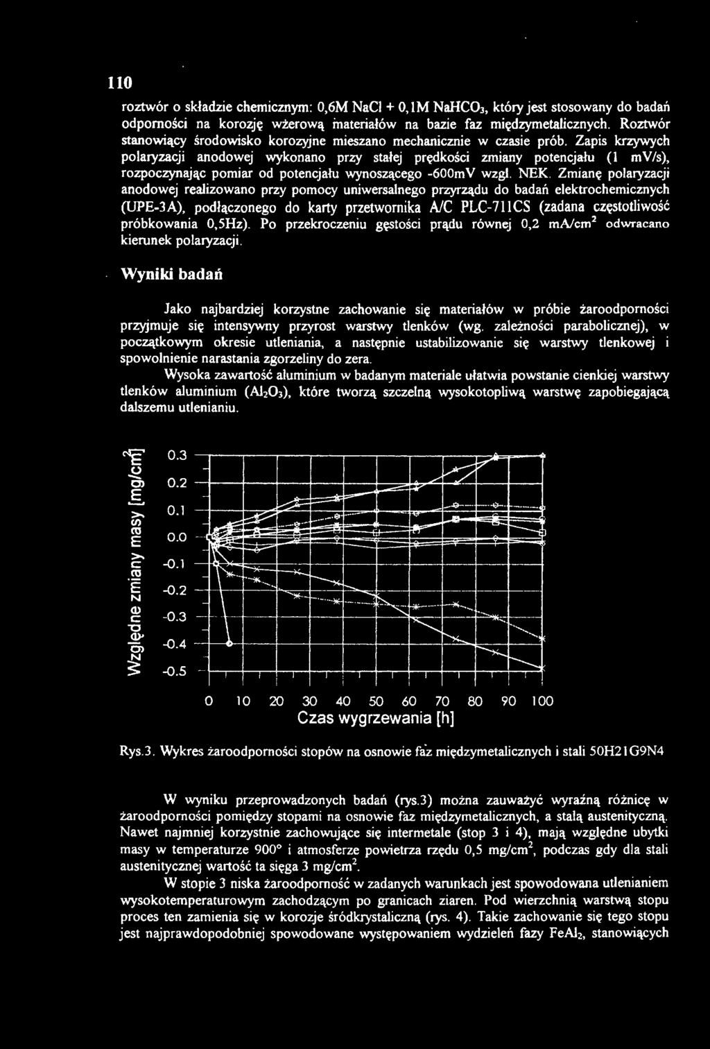 Zapis krzywych polaryzacji anodowej wykonano przy stałej prędkości zmiany potencjału (I mv/s), rozpoczynając pomiar od potencj ału wynoszącego -600mV wzgl. NEK.