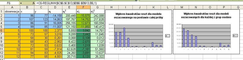 Test Goldfelda-Quandta Test