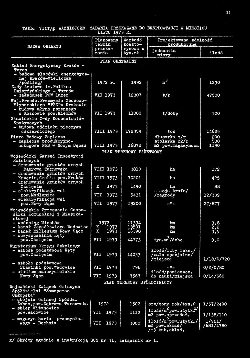 stolrk m2/r 500 usługowe NFB w Nowym Sączu VIII 1973 16878 m2 pow.