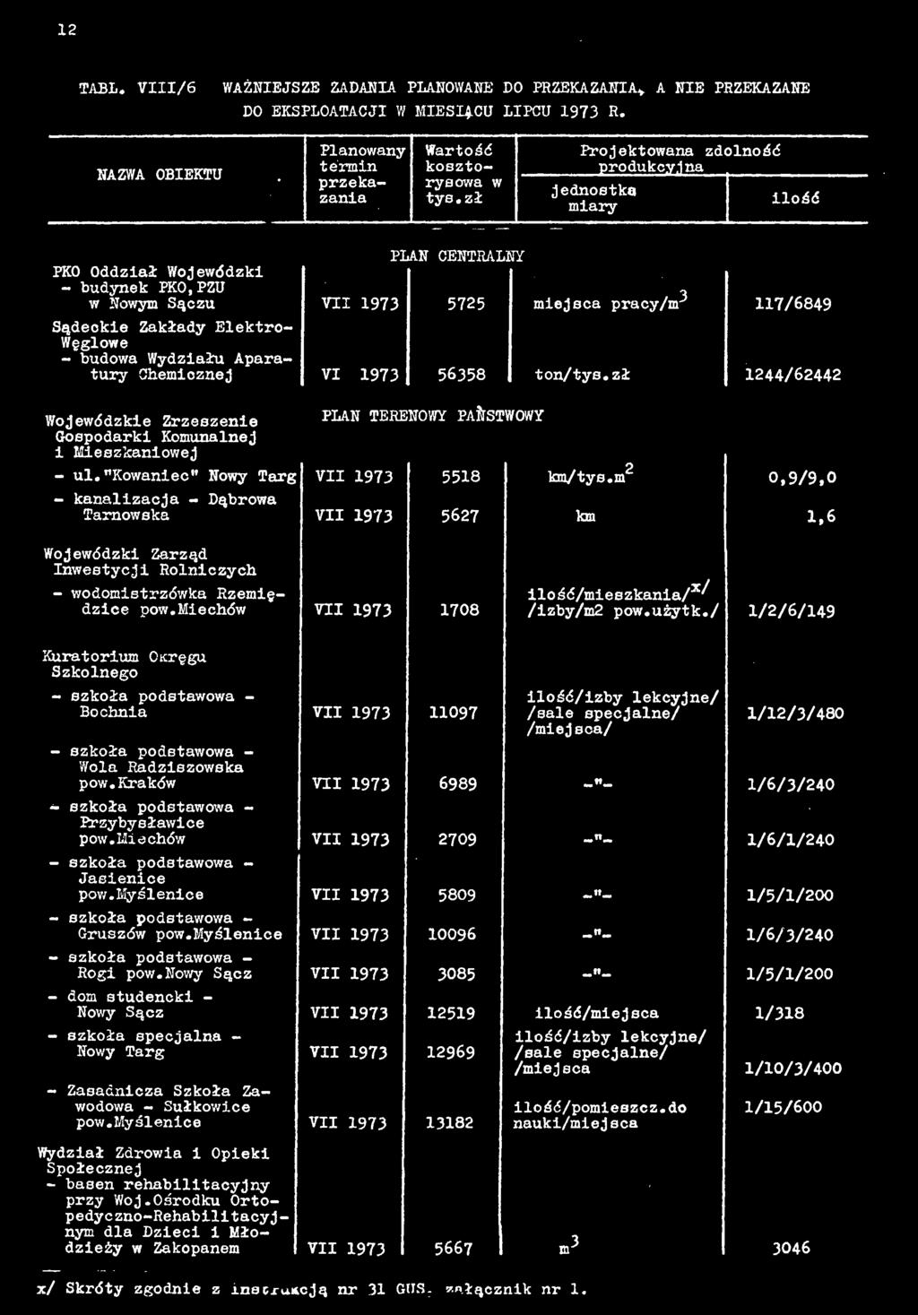 miechów VII 1973 1708 ilość/mieszkni/x^ /izy/m2 pow.użytk.