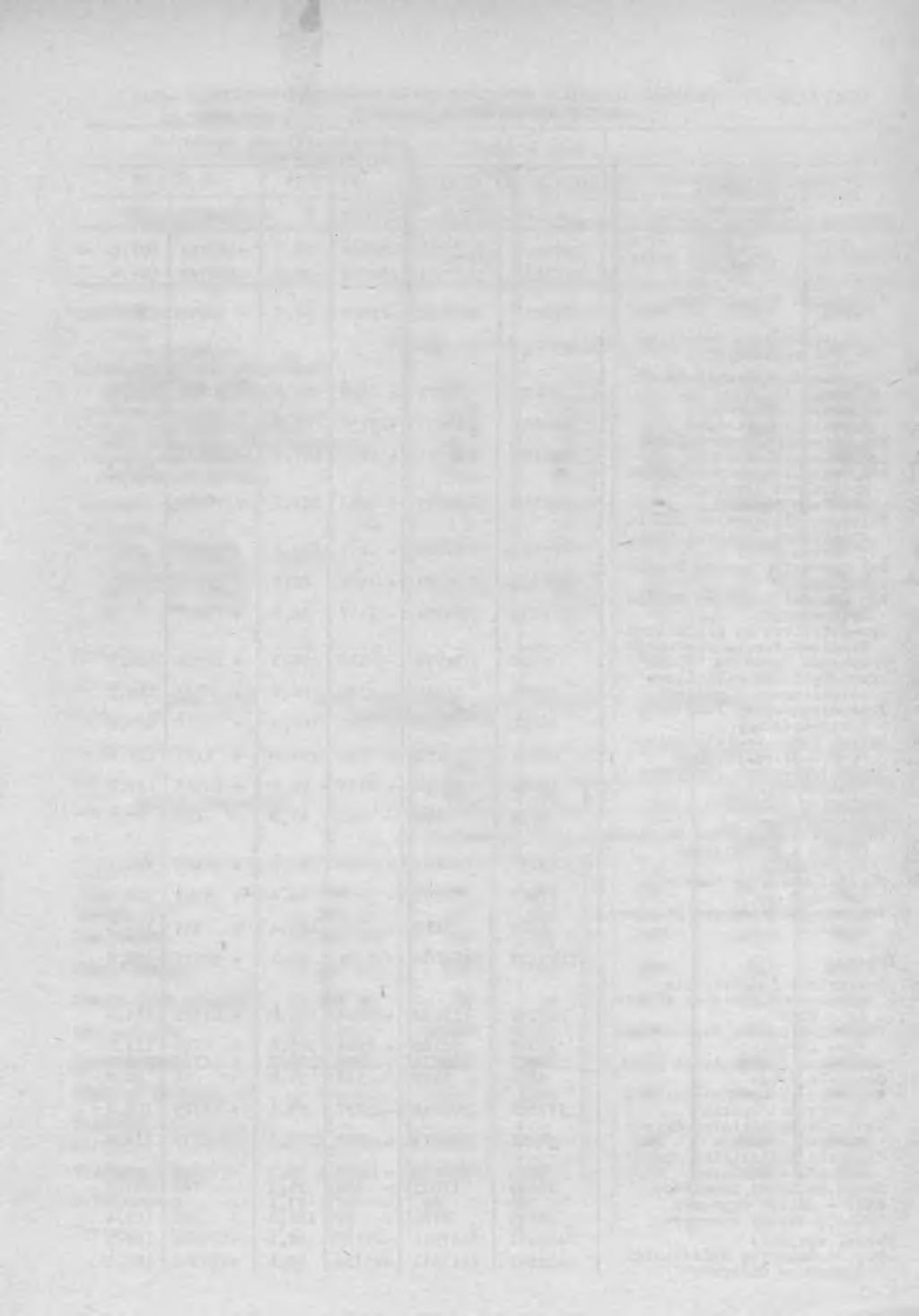 TABL.I/2 WYKONANIE PLANU KASOWEGO WYSZCZEGÓLNIENIE VII I - VII przyrost lu spdek w min zł 1972=100 w min zł w porównniu z 1972 r.