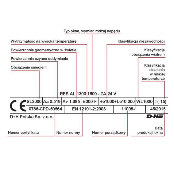 projektach. Przyczyn takiego postępowania może być kilka od braku wiedzy na ten temat, po kierowanie się czynnikami ekonomicznymi.