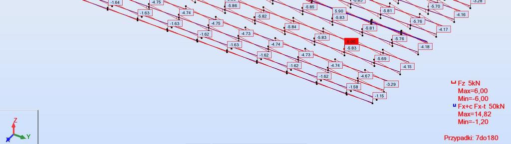 308 410 274 2 36 410 Przypadek 67 67 67 137 67 67 MIN -166,17-8,92-7,63-0,05-3,00-0,41 Pręt 140 2 138 441 241 2 Węzeł 142 2 138 410 231 2 Przypadek 67 67 67 137 67 67 2.