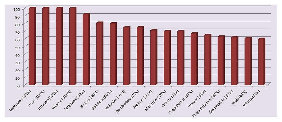 Pomoce dydaktyczne realizacja programu w latach 2009-2012 w