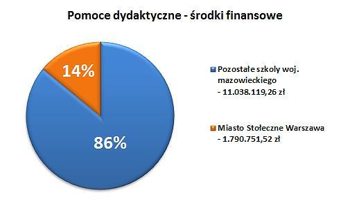 szkół woj.