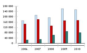 2009 Zm.% 01.01.2008-31.12.