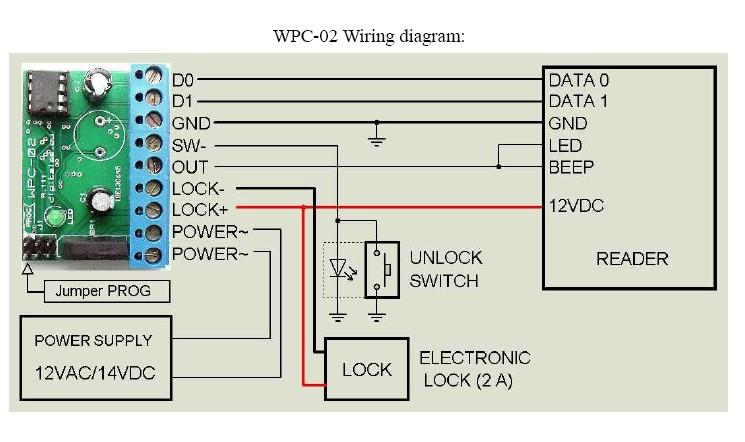 INSTRUKCA OBSŁUGI KONTROLERA KLUCZY ZBLIŻENIOWYCH WPC-02 WPC-02 jest autonomicznym kontrolerem kluczy zbliżeniowych przeznaczonym do pracy z urządzeniami działającymi w oparciu o protokół Weigand 26.