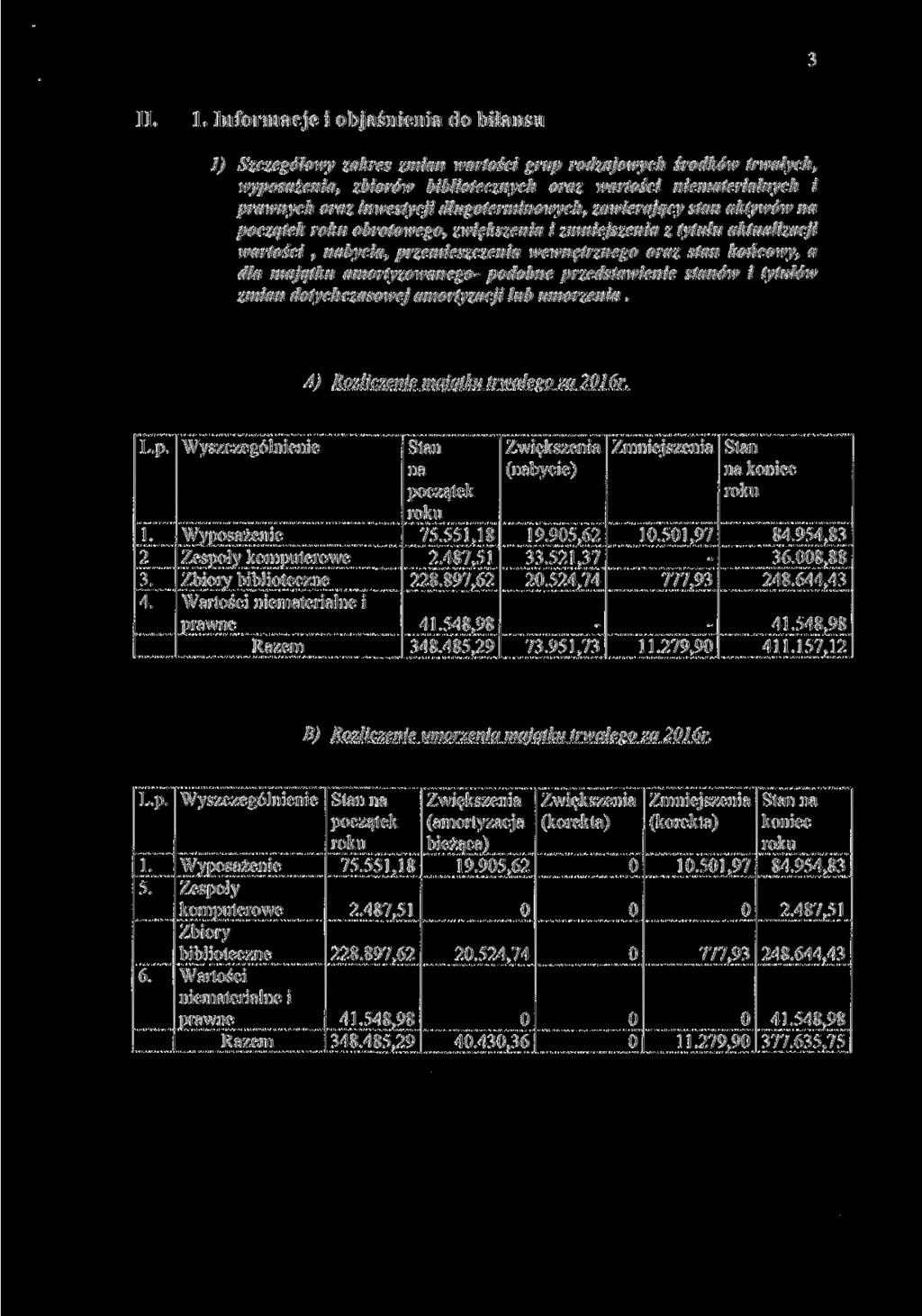 .. nformacje i objaśnienia do bilansu ) Szczegółowy zakres zmian wartości grup rodzajowych środków trwałych, wyposażenia, zbiorów bibliotecznych oraz wartości niematerialnych i prawnych oraz