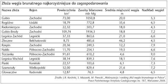 A. Tereny potencjalnej eksploatacji złóż węgla brunatnego Gubin i Gubin 1 oraz lokalizacja elektrowni o mocy do 3 000 MW w rejonie zagłębia węgla brunatnego położonego w okolicach Gubin, Lubsko i