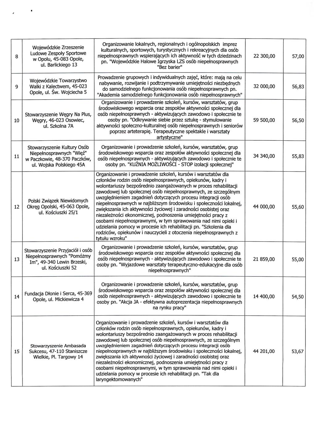 Wojewodzkie Zrzeszenie Ludowe Zespoty Sportowe w Opolu, 45-083 Opole, ul. Barlickiego 13 niepetnosprawnych wspierajqcych ich aktywnosc w tych dziedzinach pn.
