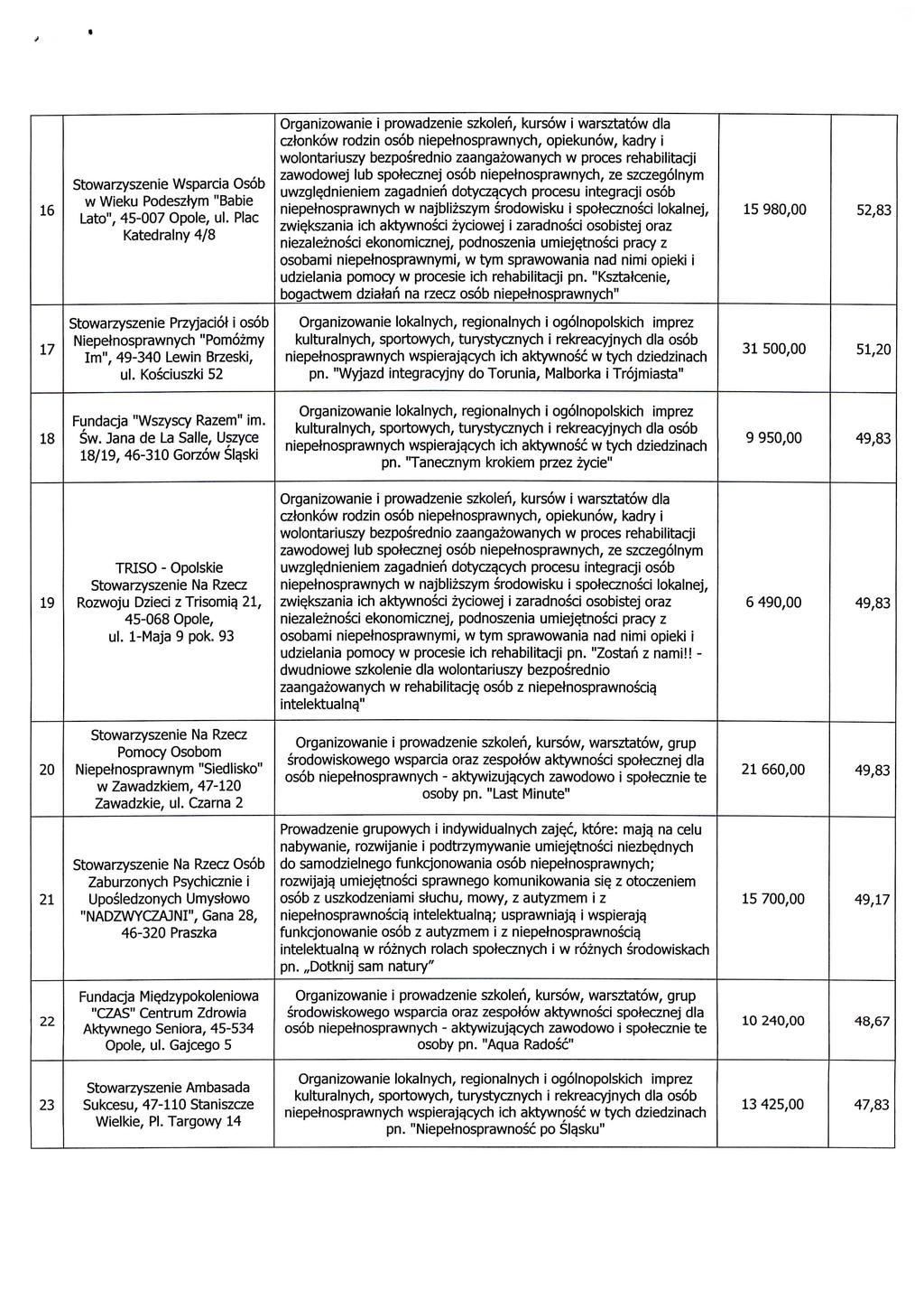 16 Stowarzyszenie Wsparcia Osob w Wieku Podesztym "Babie Lato", 45-007 Opole, ul. Plac Katedralny 4/8 uwzgle.dnieniem zagadnieh dotycza.