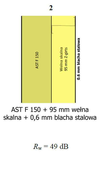 rys. Paroc W artykule przedstawiono jedynie niektóre modele akustyczne dedykowane dla rozwiązań przemysłowych.