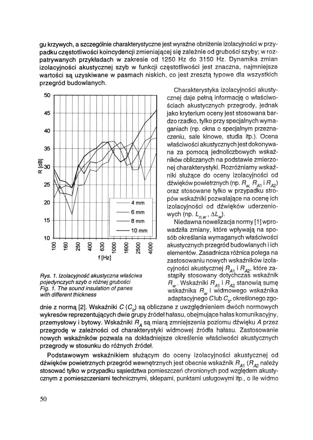 gu krzywych, a szczególnie charakterystyczne jest wyraźne obniżenie izolacyjności w przypadku częstotliwości koincydencji zmieniającej się zależnie od grubości szyby; w rozpatrywanych przykładach w