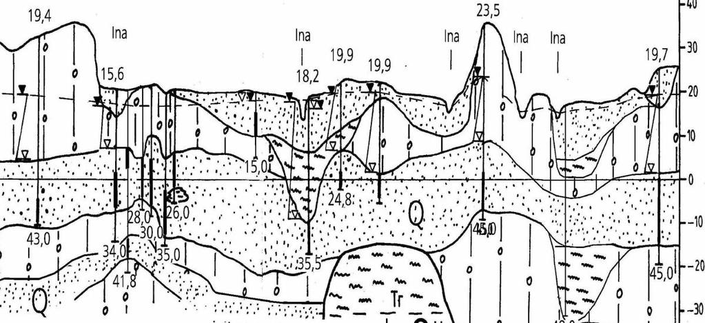 Rys. V. 2. Przekroje hydrogeologiczne przez zlewnię Iny (na podstawie Mapy hydrogeologicznej Polski w skali 1:50 000, arkusze nr 268, 308, PIG za bilansem wodnogospodarczym, (2012).