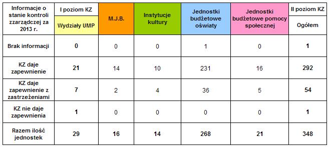 12 Raport z analizy funkcjonowania kontroli zarządczej w Mieście Poznaniu za 2013 r.