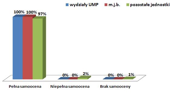 6 Raport z analizy funkcjonowania kontroli zarządczej w Mieście Poznaniu za 2013 r.