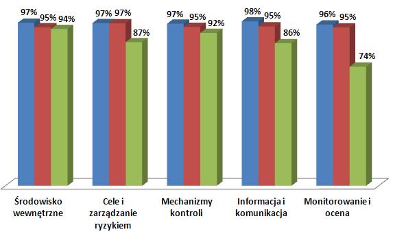 Raport z analizy funkcjonowania kontroli zarządczej w Mieście Poznaniu za 2013 r.