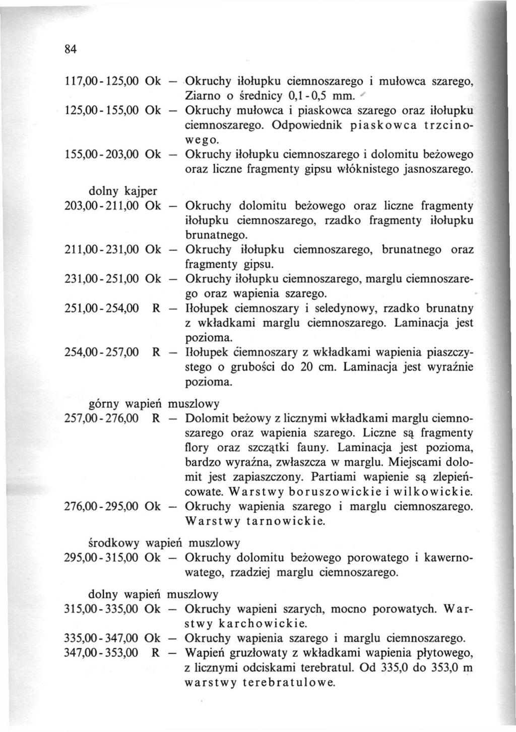 84 117,00-125,00 Ok Okruchy iłołupku ciemnoszarego i mułowca szarego, Ziarno o średnicy 0,1-0,5 mm. 125,00-155,00 Ok Okruchy mułowca i piaskowca szarego oraz iłołupku ciemnoszarego.