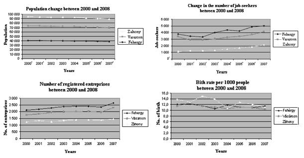 - Special Border Development Issues in Central and Eastern Europe - Fig. 3.