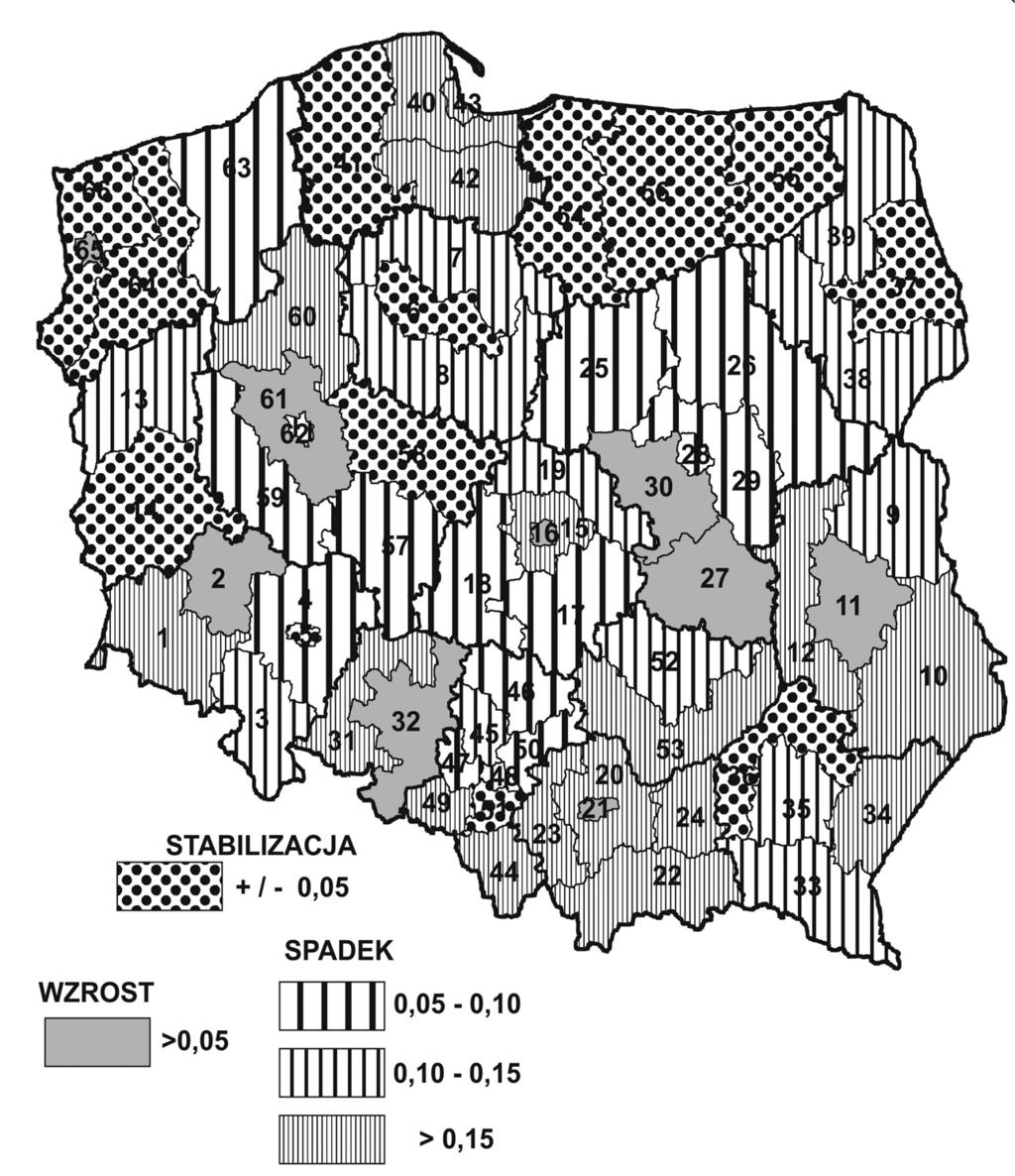 - Anna Winiarczyk-Raźniak - w tym przypadku sytuacji, w jakiej znalazł się podregion ostatecznie, gdyż było to przedmiotem rozważań przeprowadzonych powyżej.
