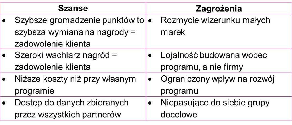 Przyszłość programów lojalnościowych Rozwój programów multipartnerskich w Polsce wg specjalistów jest miejsce jeszcze na jeden Wykorzystanie liderów opinii - niekoniecznie generują zyski dla firmy,