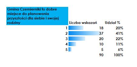 zjawisk społeczno-gospodarczo-przestrzenno-technicznych oraz ich rodzaju i skali natężenia.