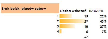 Wykres 9 Odpowiedzi udzielone na pytanie 4 - Jakie problemy techniczne Pana/i