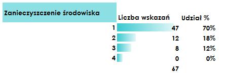 na podstawie