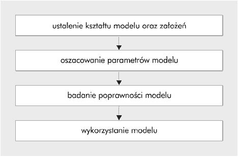 Medycyna Praktyczna - portal dla lekarzy Analiza regresji - weryfikacja założeń mgr Andrzej Stanisz z Zakładu Biostatystyki i Informatyki Medycznej Collegium Medicum UJ w Krakowie (Kierownik Zakładu: