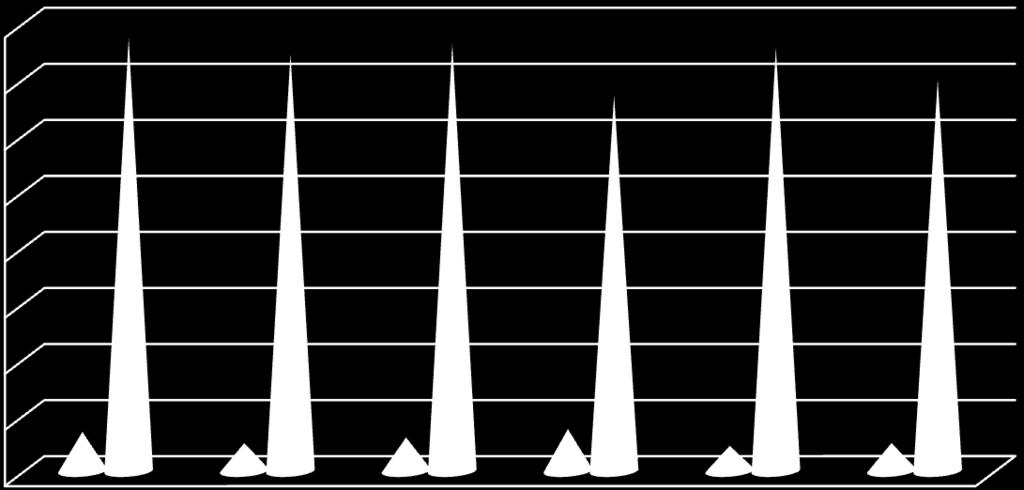 Łącznie w latach 2005-2010 na terenie Gminy Zarszyn oddano do użytku 70 budynków mieszkalnych o przeciętnej powierzchni użytkowej jednego mieszkania wynoszącej 146,4 m 2.