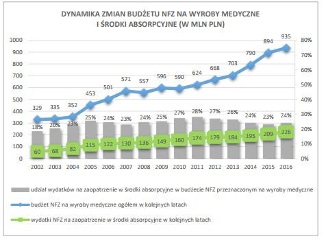 W Polsce według ostatnich szacunków problem nietrzymania moczu może dotyczyć 4-8% społeczeństwa, czyli ok. 2,5 mln osób. Na dolegliwość tę narażeni są wszyscy bez względu na wiek i płeć.