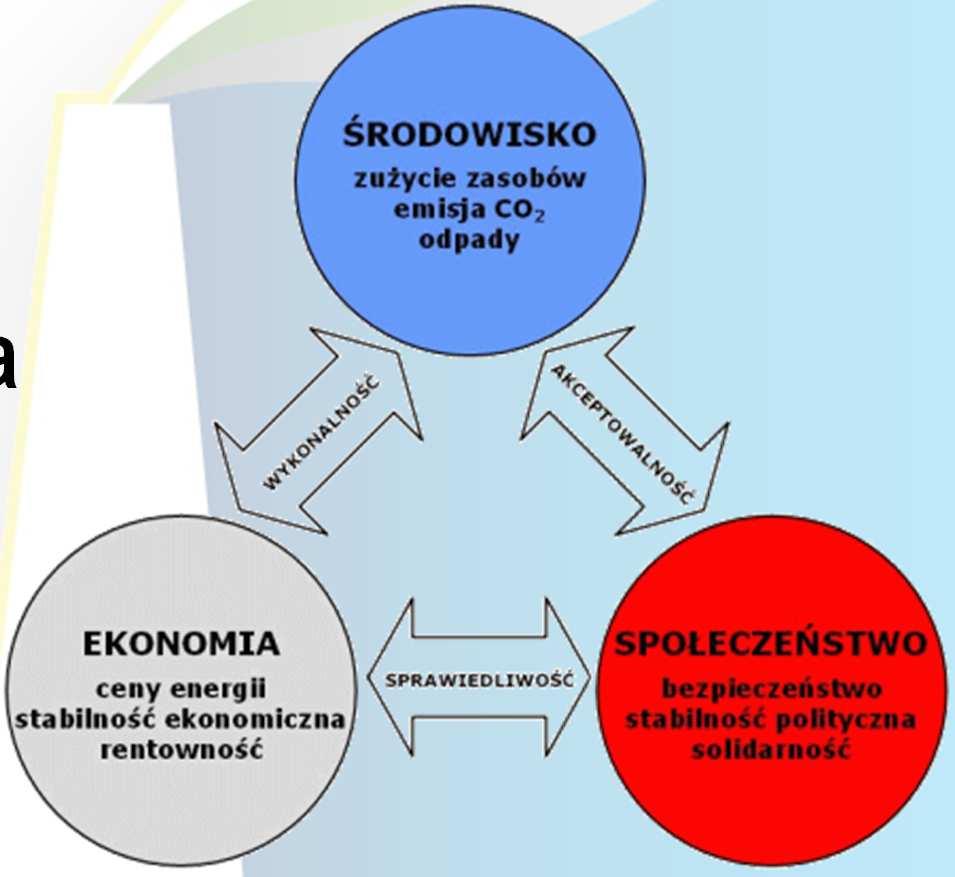 Obszary efektywności energetycznej w gminach model konsumpcji mieszkańców gminy efektywność