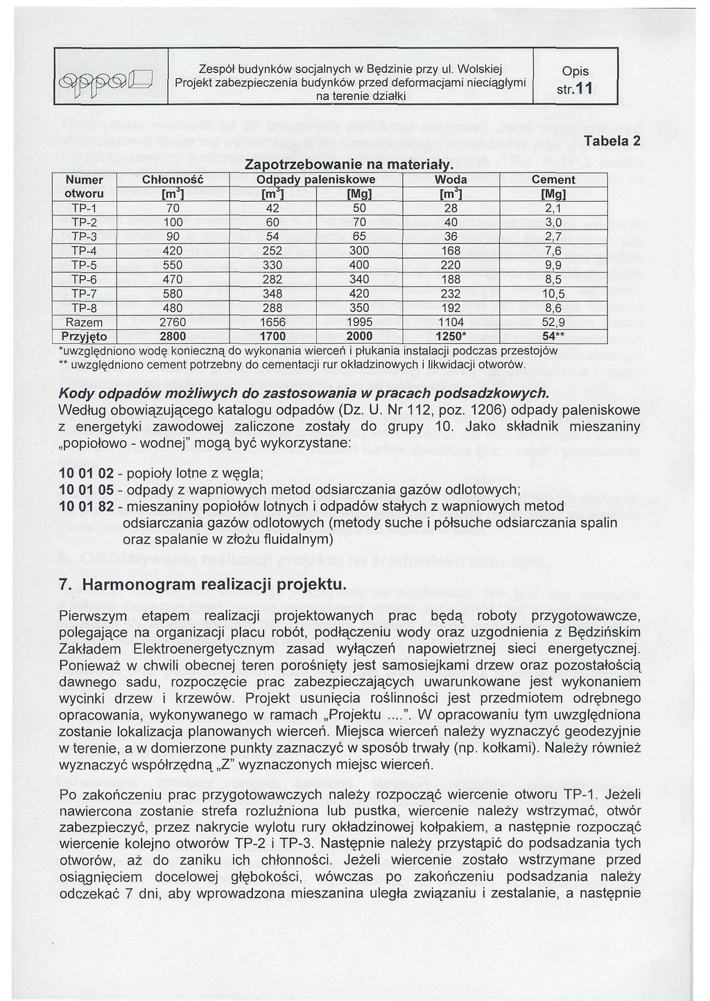 c^psd-j str.11 Numer otworu TP-1 TP-2 TP-3 TP-4 TP-5 TP-6 TP-7 TP-8 Razem Przyjęto Chłonność [ml 70 100 90 420 550 470 580 480 2760 2800 Zapotrzebowanie na materiały.