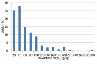Nr 6 PRZEGLĄD GÓRNICZY 53 Tablica 1.
