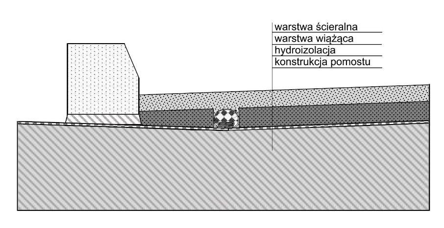 Krajowa Ocena Techniczna Nr IBDiM-KOT-2017/0012 wydanie 1 Strona 5/12 Grubość warstwy asfaltowej ułożonej na geokompozycie DRENKAR F powinna wynosić co najmniej 4 cm.