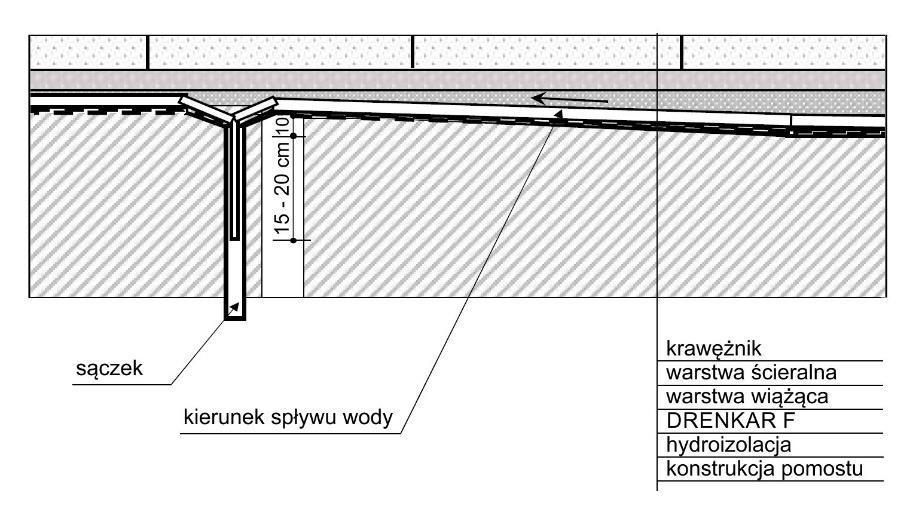 do odwodnienia zasypki za konstrukcją przyczółku mostowego zamiast dotychczas stosowanego rozwiązania z perforowaną rurą drenarską z tworzywa sztucznego otoczoną warstwą z kruszywa gruboziarnistego.