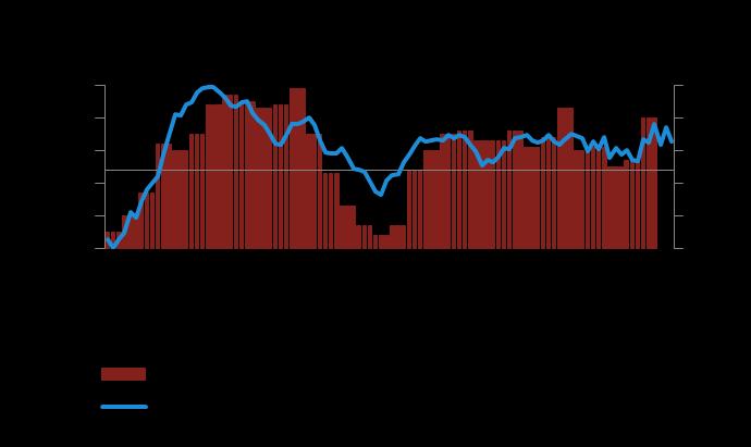 1q'12 3q'12 1q'13 3q'13 1q'14 3q'14 1q'15 3q'15 1q'16 3q'16 Tydzień z ekonomią 2017-08-14 PKB w Polsce (wstępny odczyt) Naszym zdanie po wzroście w I kw.