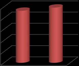 zł) Współczynnik kapitałowy (%) Współczynnik Tier I (%) udział należności zagrożonych w należnościach od sektora niefinansowego (%) poziom wyrezerwowania należności z utratą wartości od sektora