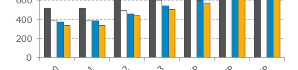Na początku IV 14 wielkość zgromadzonych zapasów słonecznika na rynku ukraińskim wyniosła 4 mln ton i była o 85% r/r wyższa.