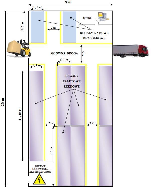 zapasów w przestrzeni magazynowej (rys. 9).