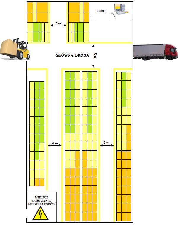 7. Wymiary regału ramowego bezpółkowego Sposób ułożenia wszystkich wyżej opisanych regałów w przestrzeni magazynowej przedstawia rysunek 8. Zostały na nim oznaczone także drogi transportowe. Rys. 9.