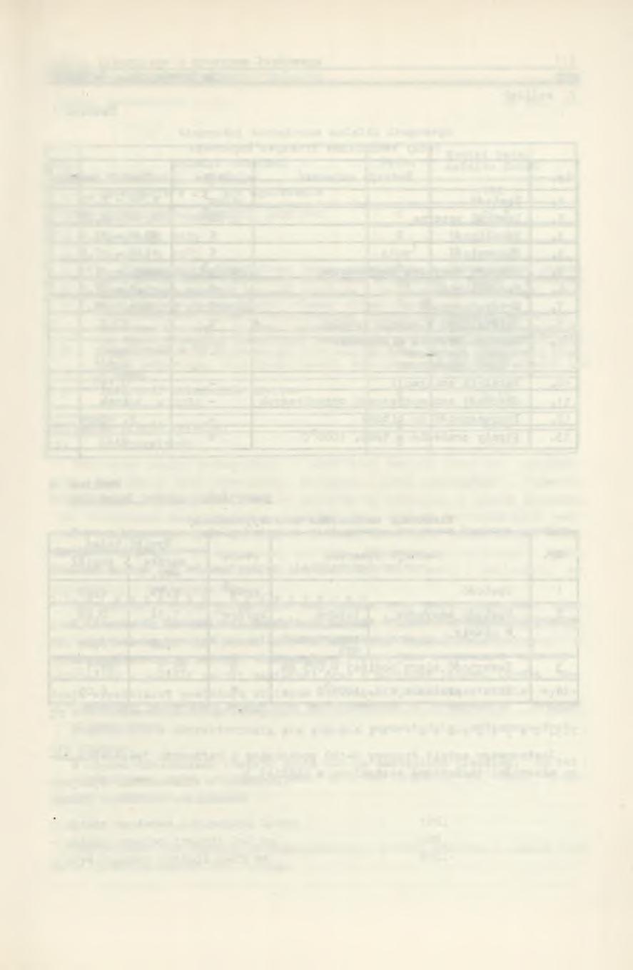 ZESZYTY HAUKWE PLITECHNIKI ŚlĄSKIEJ Seri: Budownictwo z. 42 1976 Nr kol. 479 Mrin RBAKWSKI, Jn KMIEĆ ' 'TNY BITUMICZNE Z KRUSZYWA ŁUPKWEG Streszczenie.