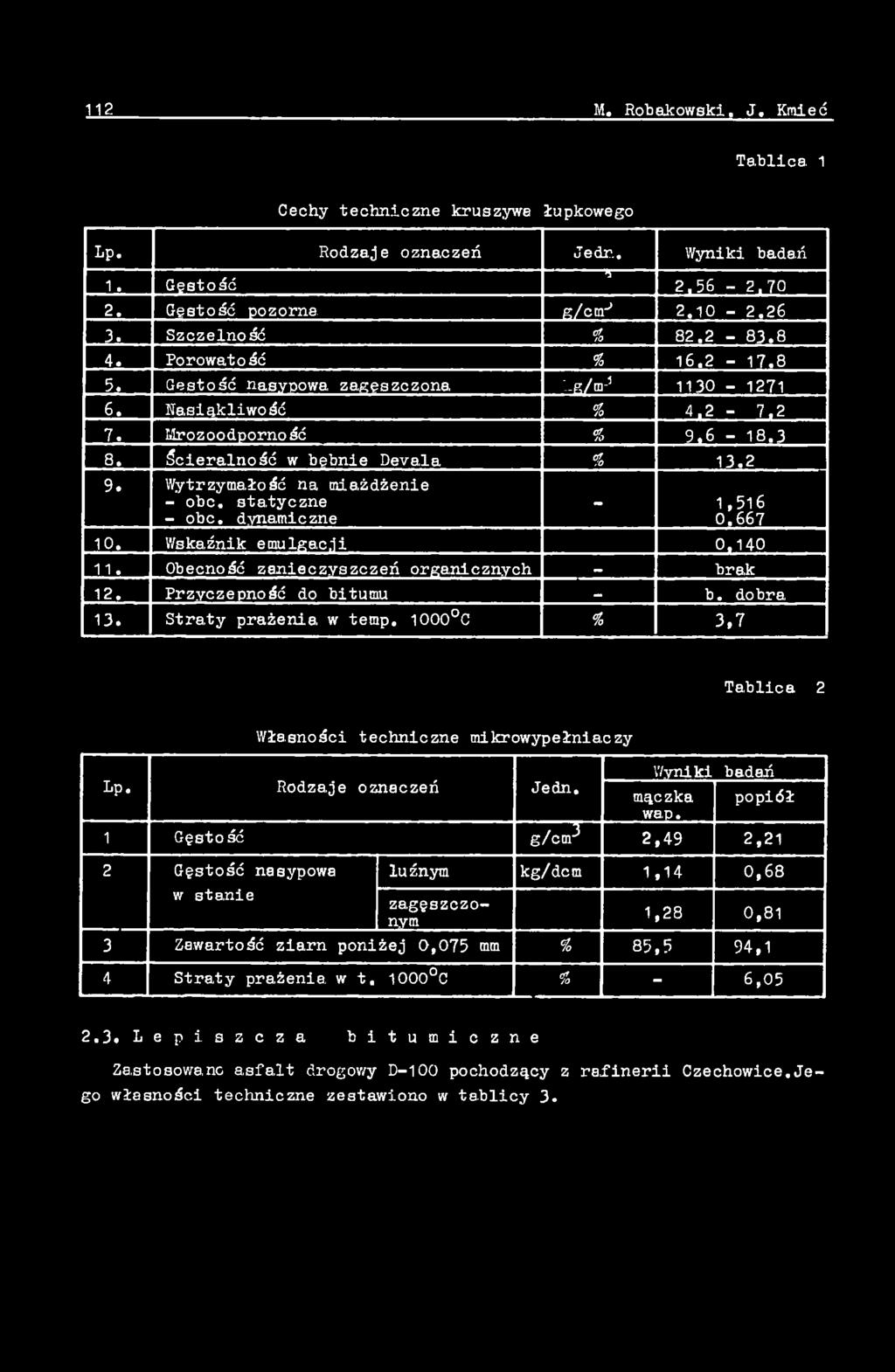 Strty prżeni w temp, 1000 C * 3,7 Tblic 2 Włsności techniczne mikrowypełniczy Wyniki bdń Lp. Rodzje oznczeń Jedn. mączk popiół wp.