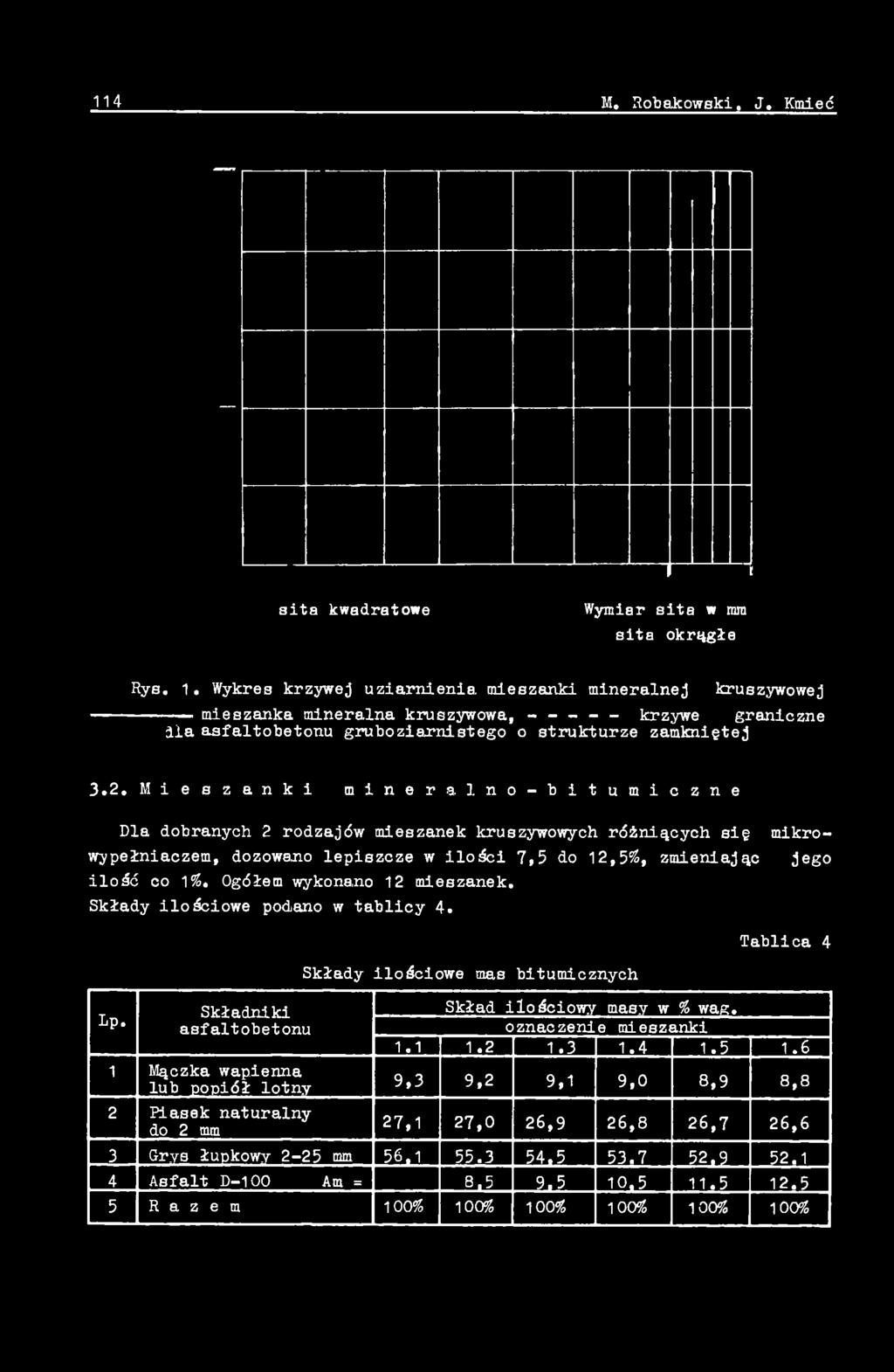 w ilości 7,5 do 12,555, zmienijąc jego ilość co 195. gółem wykonno 12 miesznek. Skłdy ilościowe podno w tblicy 4. Lp.